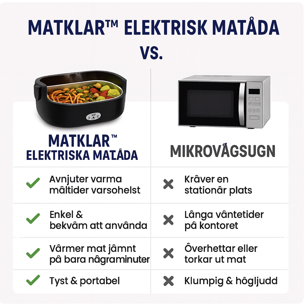 MatKlar™ – Självvärmande Matlåda