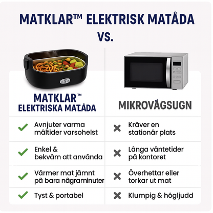 MatKlar™ – Självvärmande Matlåda